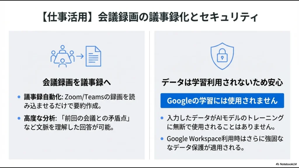 会議録画の要約作成や文脈理解による分析、およびGoogleのデータ保護ポリシー（学習に使用されない）に関する解説。