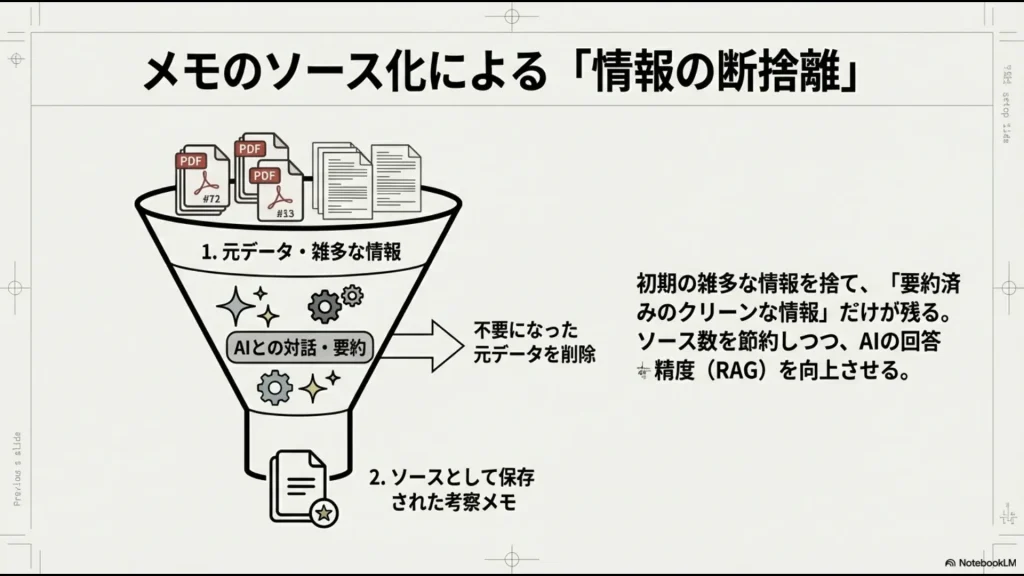 ドラッグ＆ドロップ対応のfoldLM、メンテナンス特化のTools、サイドバー表示のBookShelfといった拡張機能の機能比較スライド。