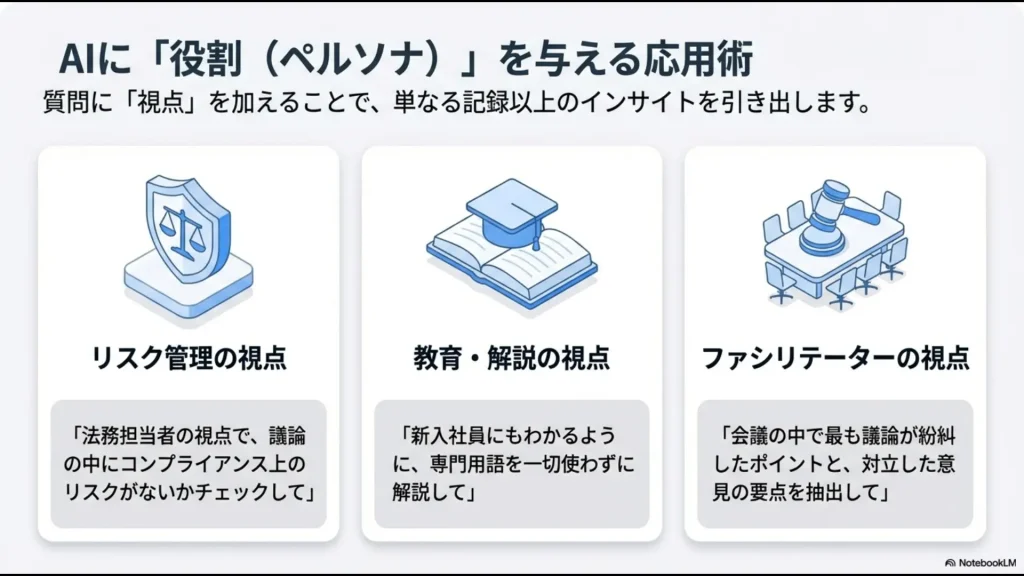 リスク管理、教育、ファシリテーターなど、特定の視点をAIに加えることで得られるインサイトの解説図