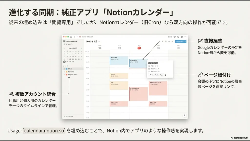 Googleカレンダーの予定を直接編集し、Notionページと紐付け、複数アカウントを統合するNotionカレンダーの画面イメージ