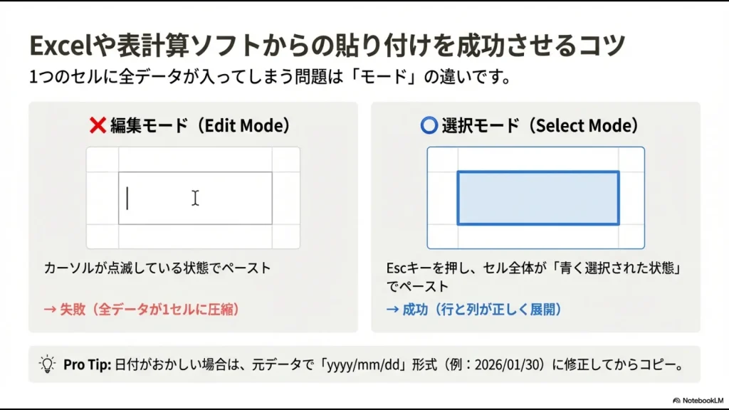 カーソル点滅の編集モード（失敗）と、セル全体が青くハイライトされた選択モード（成功）の違いを示す図。