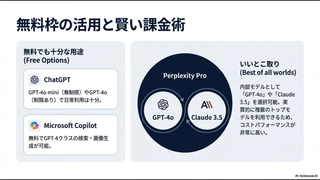 Microsoft CopilotとGoogle Geminiを活用した議事録作成やデータ分析の効率化イメージ