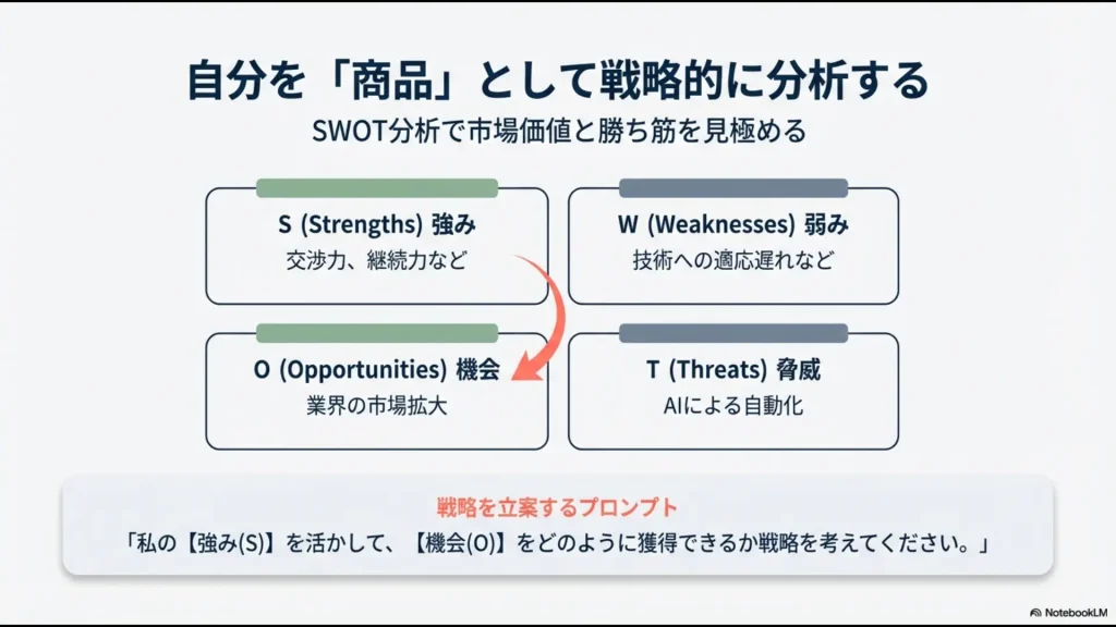 強み、弱み、機会、脅威を整理し、自分の市場価値と勝ち筋を見極めるための戦略立案プロンプトの解説