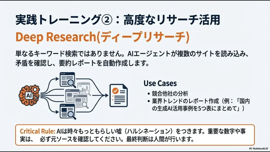 AIエージェントが複数サイトを読み込み要約レポートを作成する図解。ハルシネーションへの注意喚起