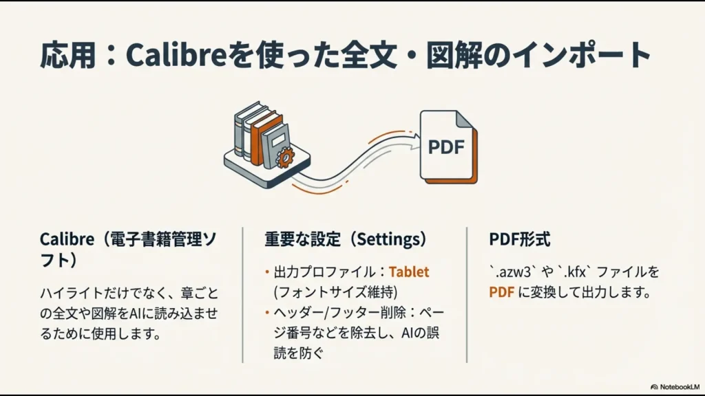 CalibreでKindle書籍（.azw3等）をPDFに変換する際の推奨設定（Tabletプロファイル、ヘッダー削除等）
