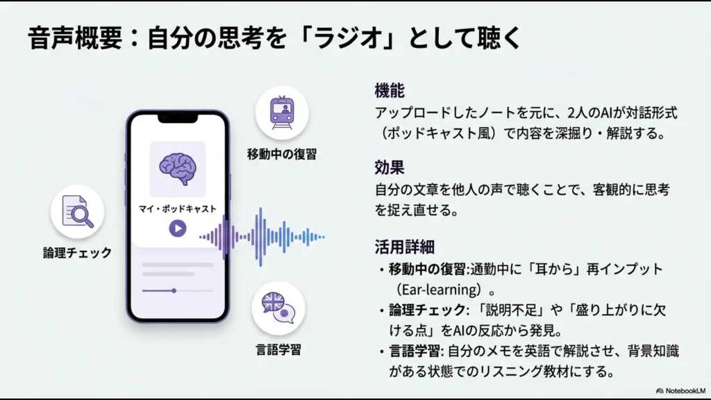2人のAIによる対話形式の解説機能と、移動中の復習や論理チェックへの活用シーン