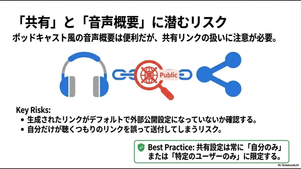 音声概要機能の共有リンク設定における公開リスクとベストプラクティス