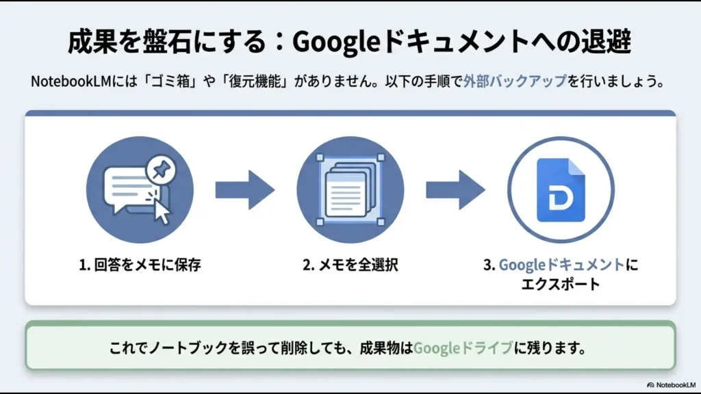 NotebookLMの回答をメモ経由でGoogleドキュメントへエクスポートする外部バックアップの手順