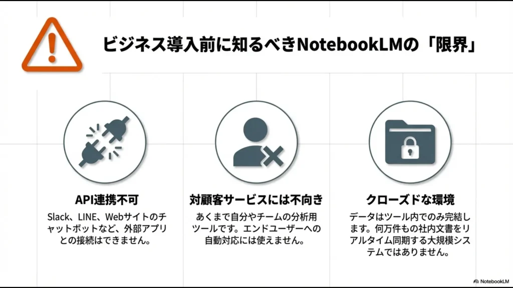 API連携不可、対顧客サービス不向き、大規模リアルタイム同期の欠如などNotebookLMの制限事項