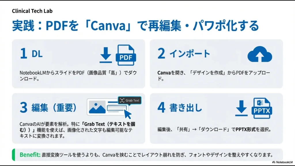 NotebookLMのPDFをCanvaにインポートし、Grab Text機能で編集してPPTXで書き出す4ステップ