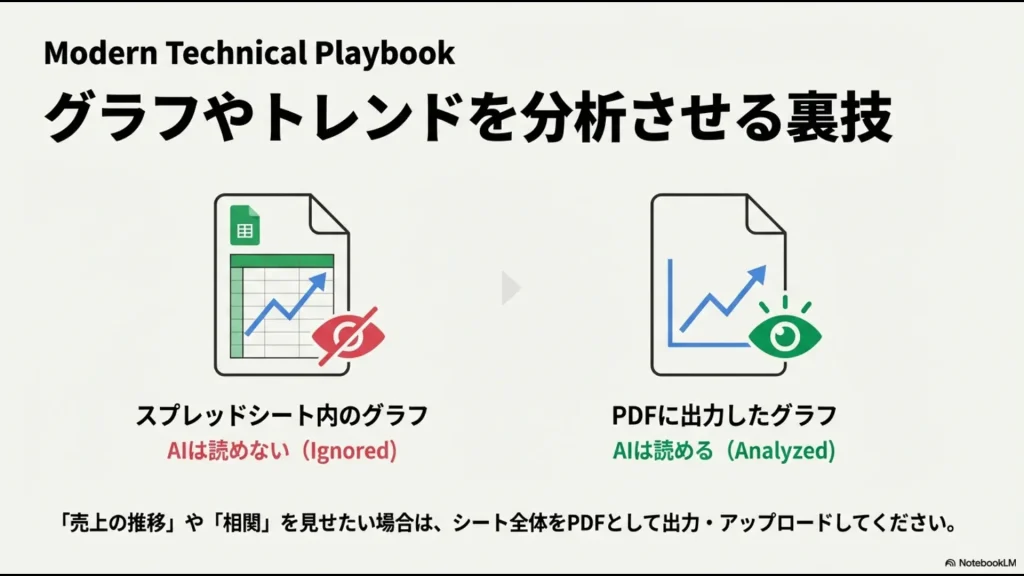 直接は読めないスプレッドシートのグラフをPDFに出力してアップロードすることでAIに視覚解析させる裏技