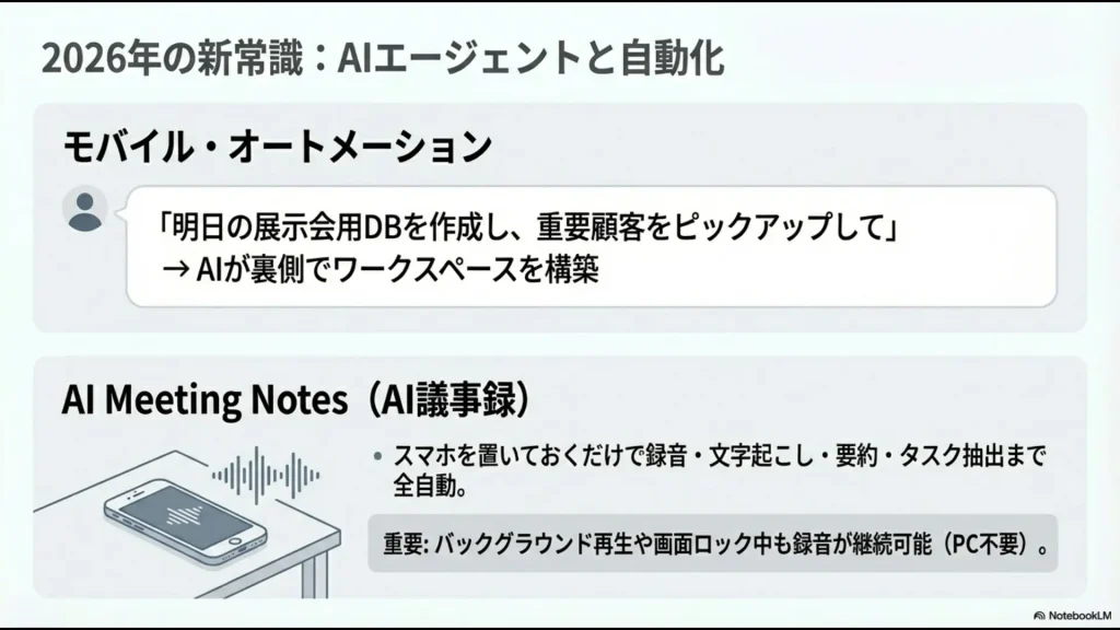 モバイルオートメーションによるワークスペース構築とAI議事録による自動要約の仕組み