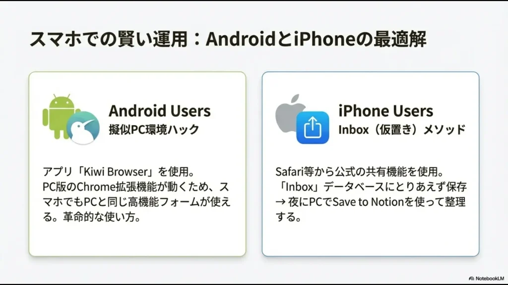 AndroidのKiwi Browser活用法とiPhoneのInboxメソッドを説明するデバイス連携イメージ