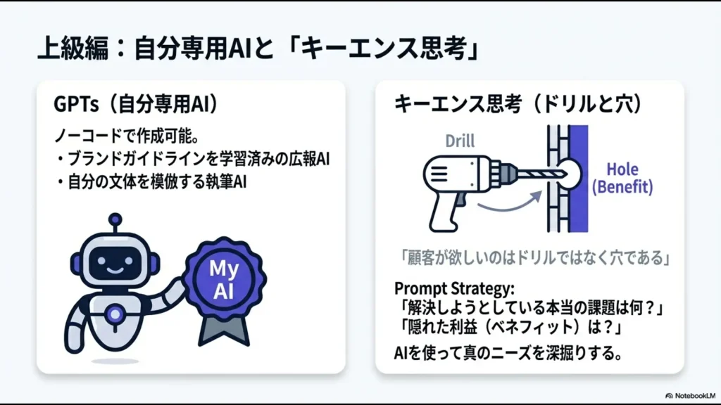 ドリルと穴の例えを用いたキーエンス思考と、自分専用AI（GPTs）で真のニーズを深掘りする戦略