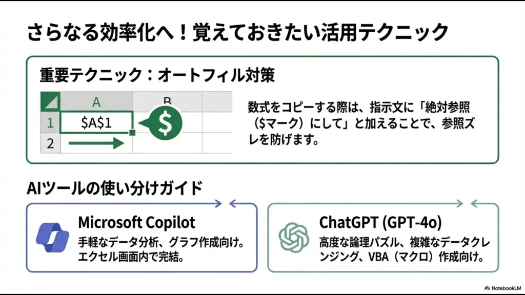 絶対参照（$マーク）の重要性と、Microsoft CopilotとChatGPTの使い分けを解説するガイドスライド 。