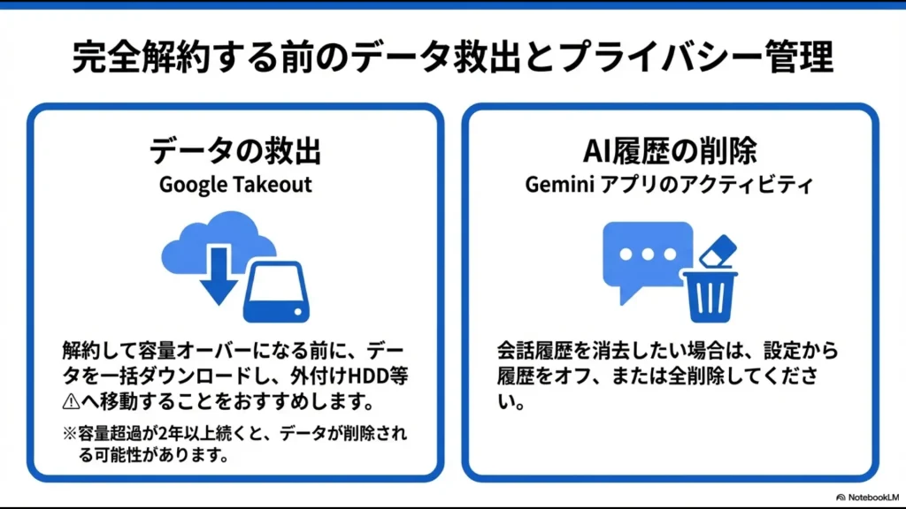 Google Takeoutによるデータの一括ダウンロードと、Geminiアプリのアクティビティ削除方法の解説