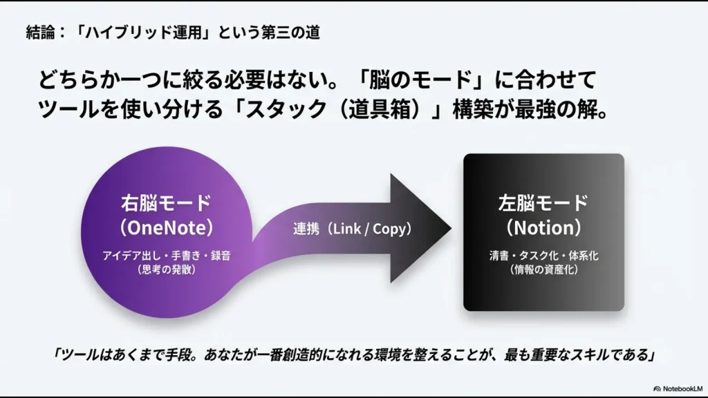 思考の発散（OneNote）と情報の資産化（Notion）を連携させる最強のスタック構築図