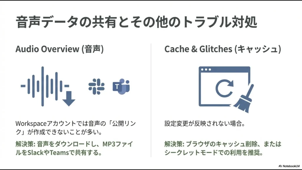Workspaceでの音声共有制限とブラウザのキャッシュ削除によるトラブル対処法
