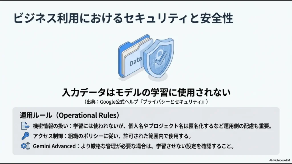 入力データがモデルの学習に使用されない仕組みと、個人情報の匿名化など運用上の配慮に関するスライド