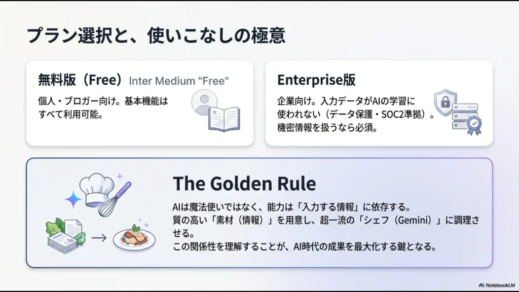 無料版とEnterprise版の違いと、質の高い情報をAIに渡すことの重要性を説く黄金律のまとめ 。