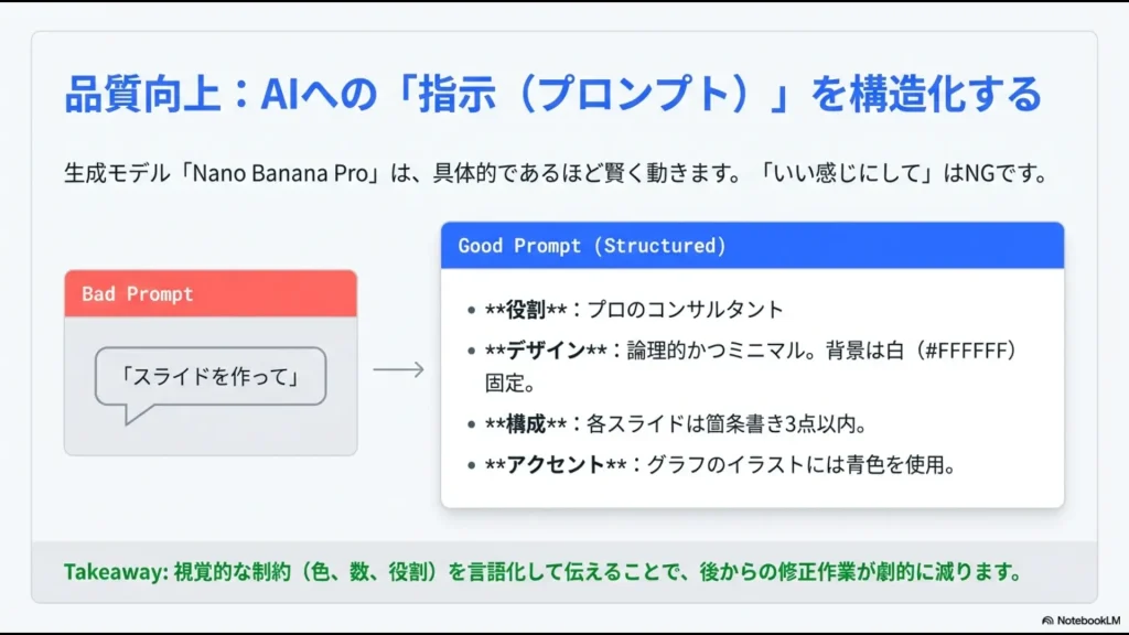 NotebookLMへの指示を役割・デザイン・構成・アクセントに分けた具体的なプロンプト例
