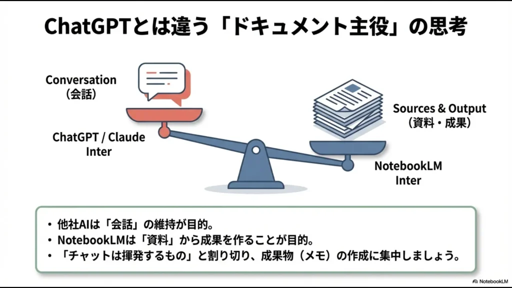 会話維持を目的とする他社AIと、資料から成果を作ることを目的とするNotebookLMの違い