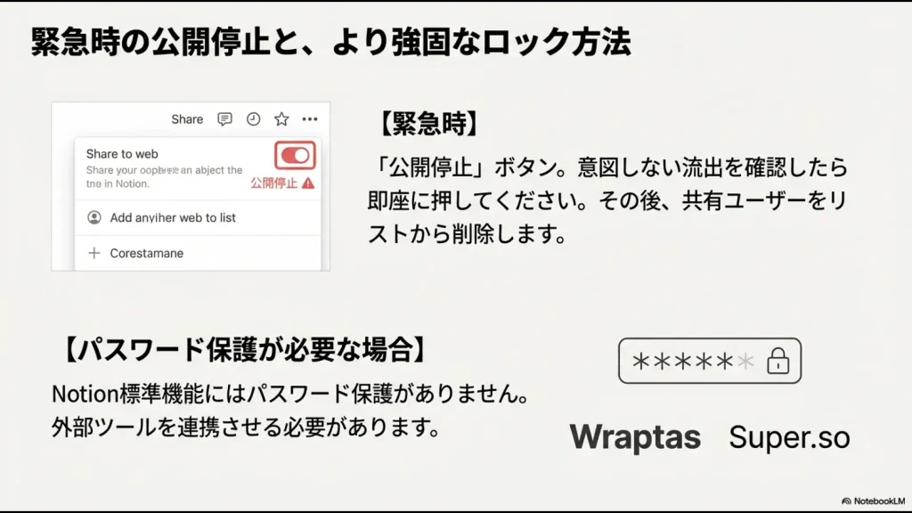 Notionの「公開停止」ボタンの位置と、WraptasやSuper.soといったパスワード保護を可能にする外部ツールの紹介。
