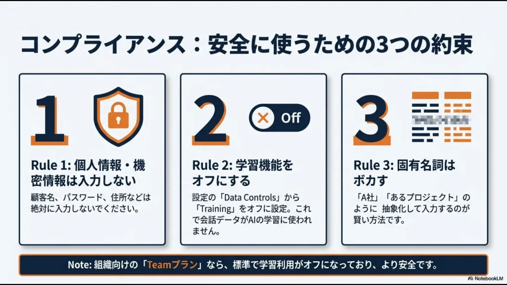 個人情報入力禁止、学習機能オフ設定、固有名詞の抽象化など、安全に使うための3つのルール