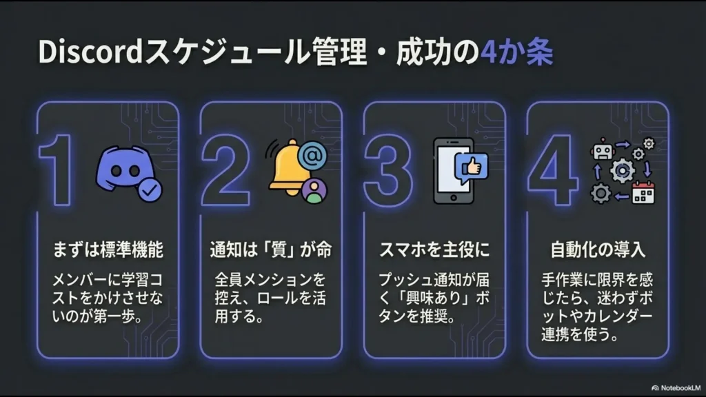標準機能の活用、通知の質、スマホ対応、自動化の導入という4つの成功ポイントのまとめ。