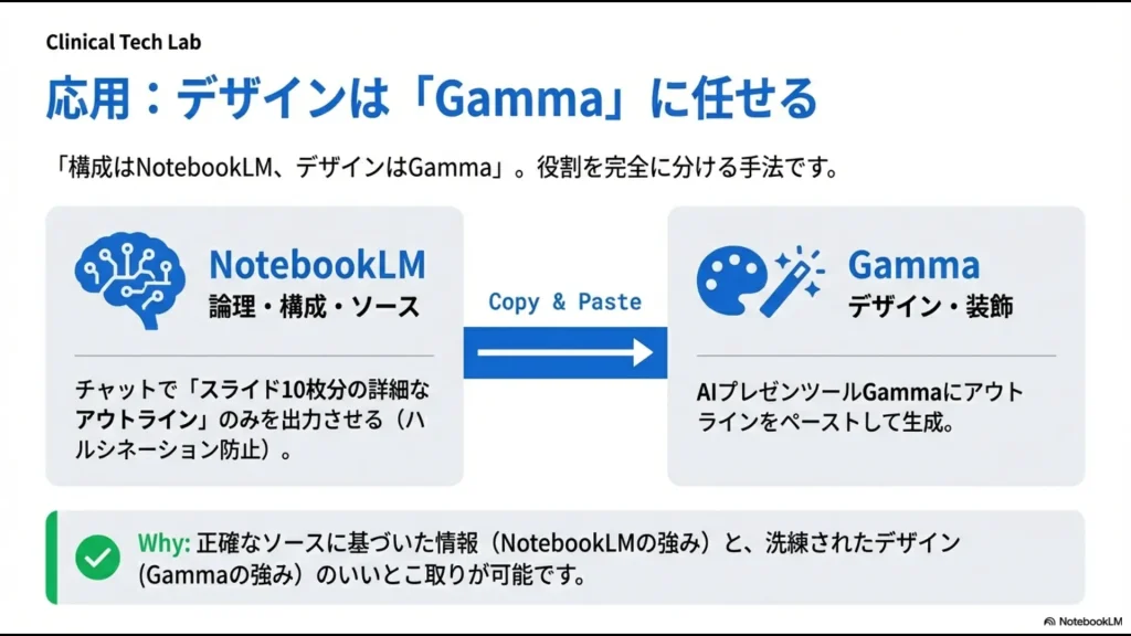 正確なソースに基づく構成はNotebookLM、洗練されたデザインはGammaで行う使い分け術