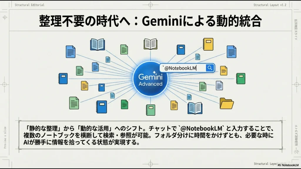 読書をする人物のイラストと共に、整理は思考のための手段であり、工夫自体をAI時代のスキルとして楽しむことを提案する結びのスライド。