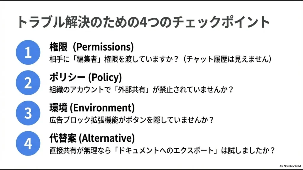 権限、ポリシー、環境、代替案の4項目で確認するNotebookLM共有チェックリスト