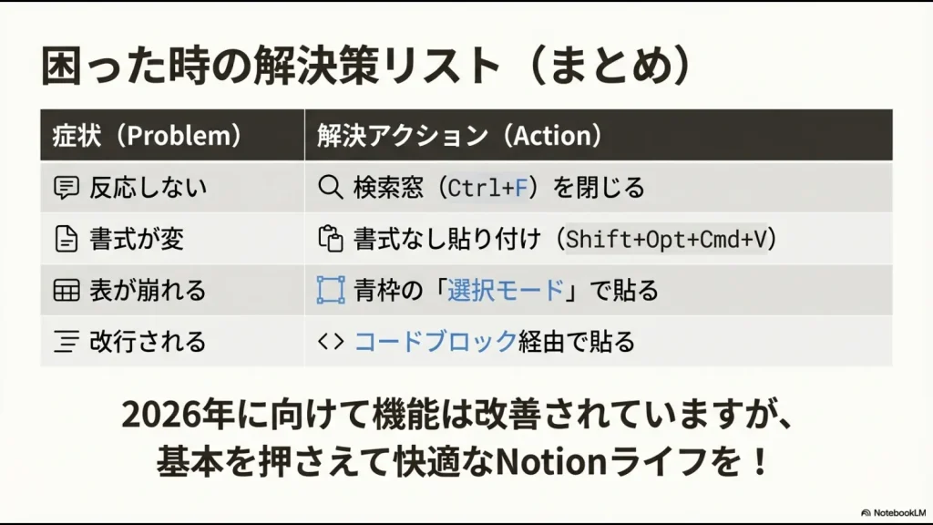 「反応しない」「書式が変」「表が崩れる」などの症状に対する解決策をまとめた表。