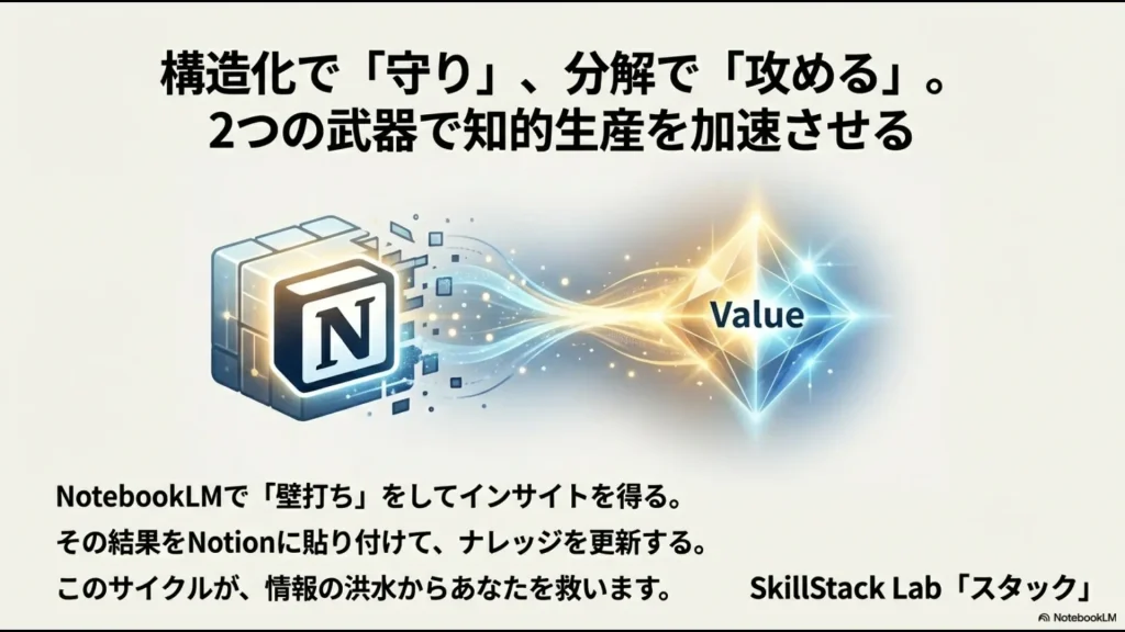 NotebookLMで得たインサイトをNotionに蓄積する、情報の洪水から自分を救うための最終的な結論スライド