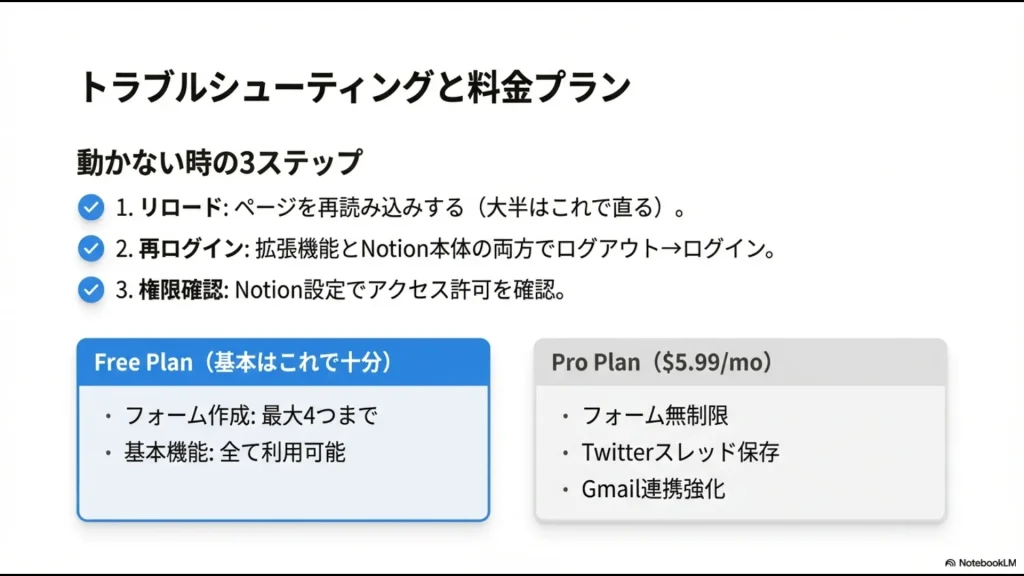 動かない時の3ステップ（リロード・再ログイン・権限確認）と無料・有料プランの差