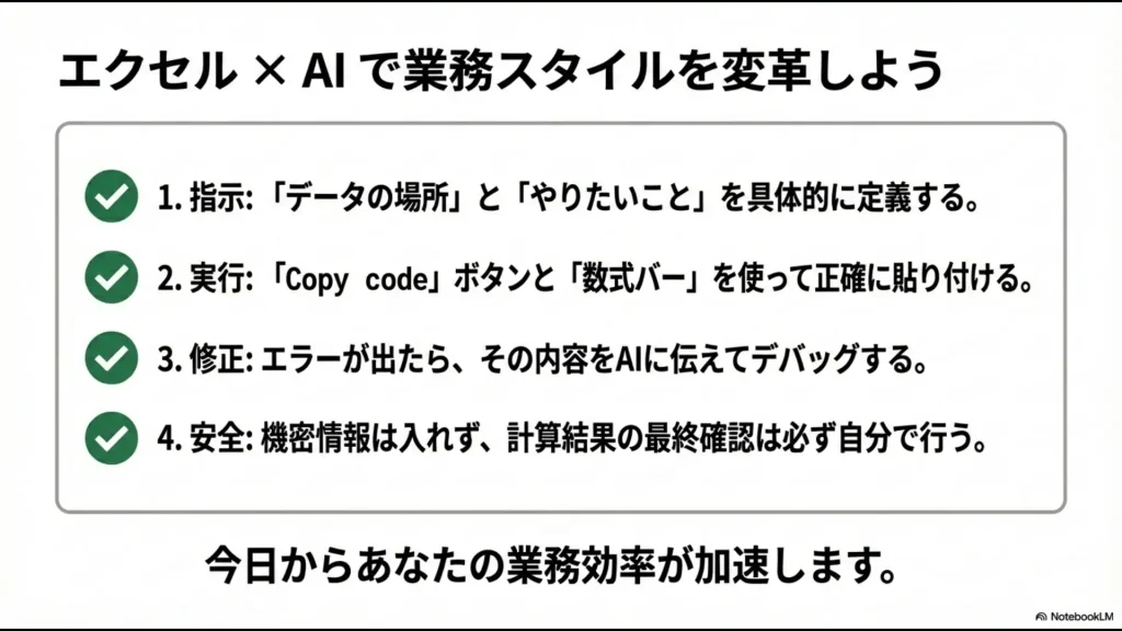 指示、実行、修正、安全の4ステップで業務効率を加速させる総括スライド 。
