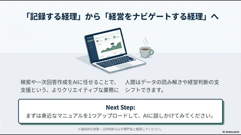 検索や一次回答作成をAIに任せ、人間がデータの読み解きや経営支援といったクリエイティブな業務にシフトする未来の経理イメージ。