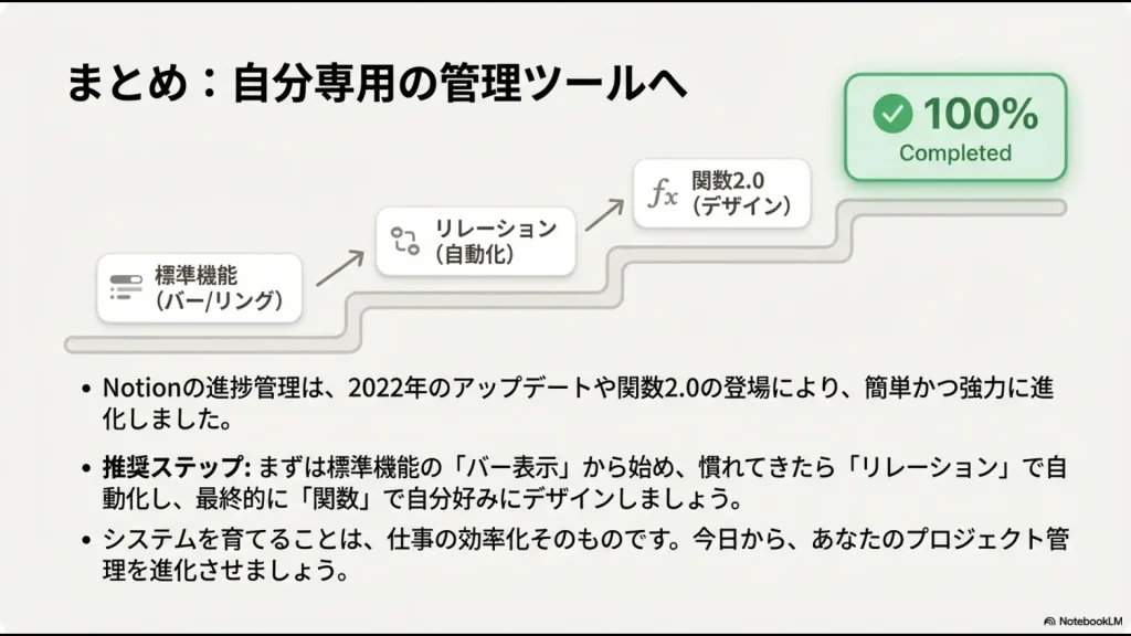 標準機能から始め、リレーション、関数へとステップアップしてシステムを育てる推奨ステップのまとめ