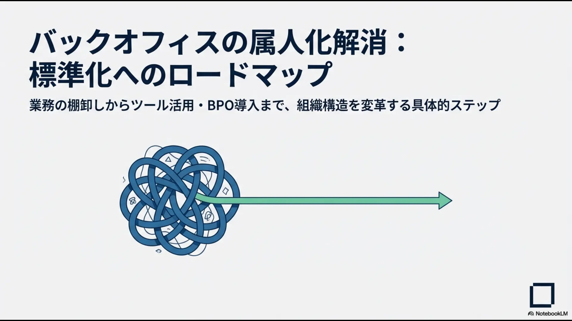 バックオフィス業務の属人化解消と標準化に向けたロードマップの表紙。業務棚卸しからBPO導入までの流れを示唆。