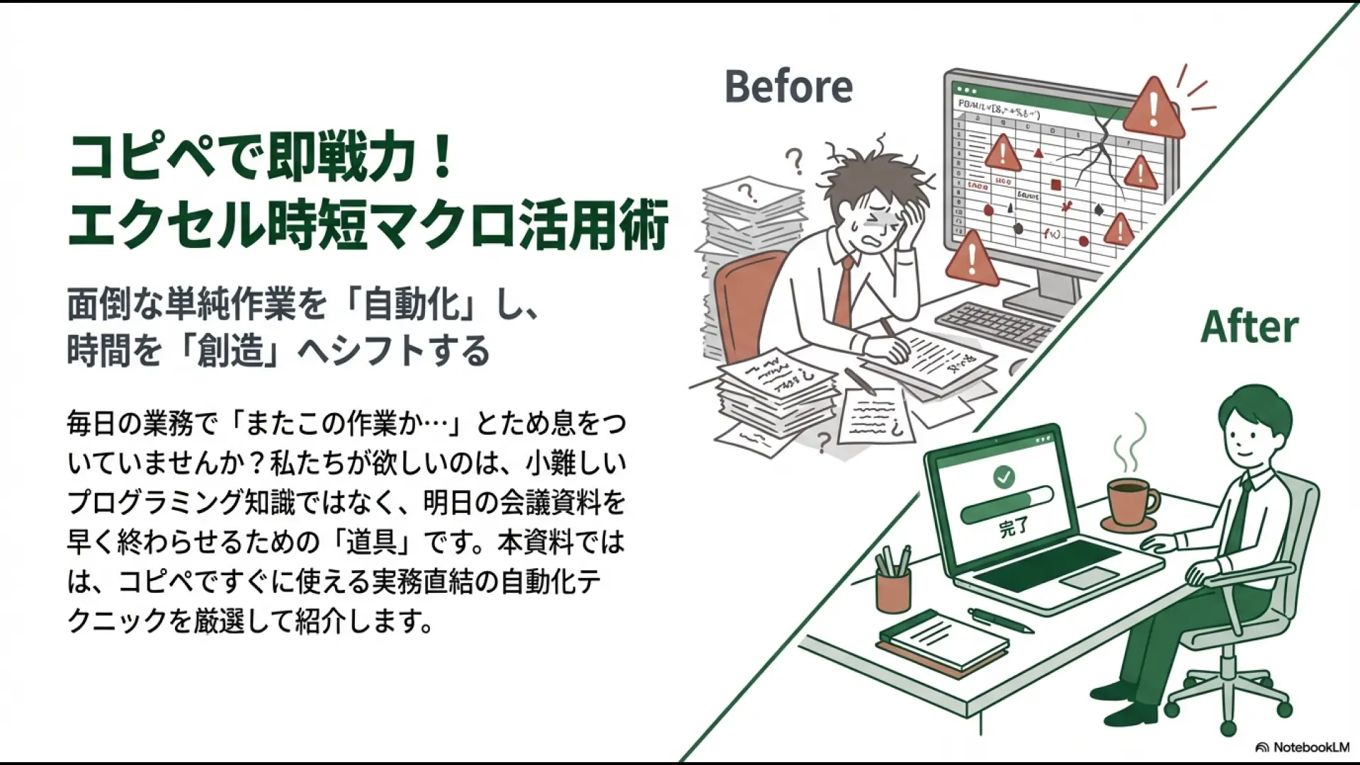 山積みの書類とエラーに悩む作業者が、マクロ導入後に自動化によって笑顔でコーヒーを飲みながら業務を完了させている比較イラスト