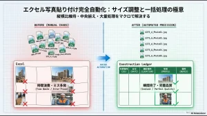 エクセルでの手作業による写真貼り付けの混乱と、マクロによる自動化後の整然とした台帳の比較画像