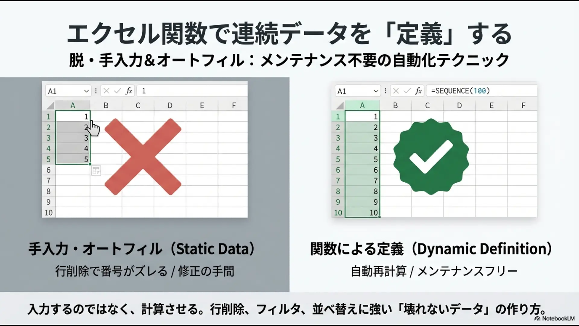 エクセルで連続データを手入力やオートフィルではなく関数で定義するメリットを解説するタイトルスライド