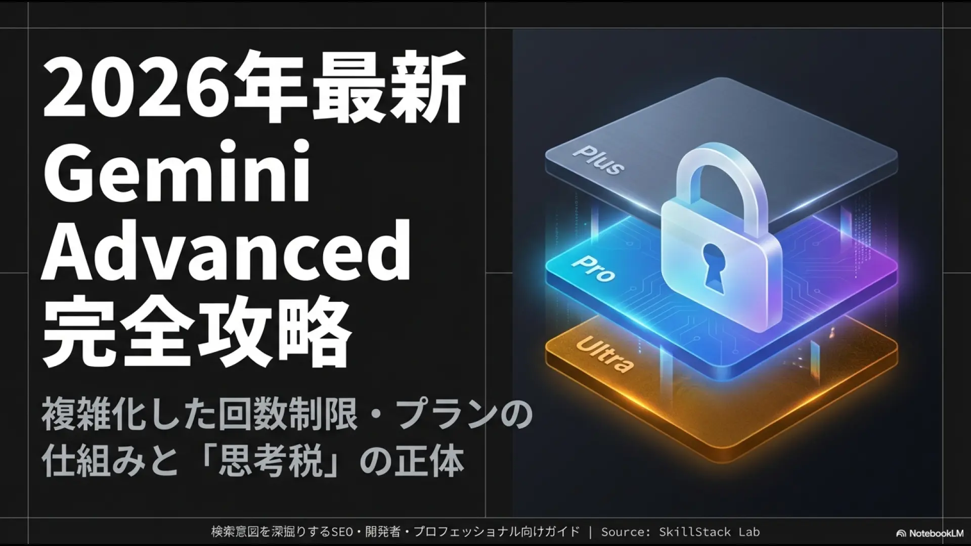 2026年最新のGemini Advanced完全攻略ガイドのタイトルスライド。複雑化した回数制限やプラン、思考税について解説する旨が記載されています。