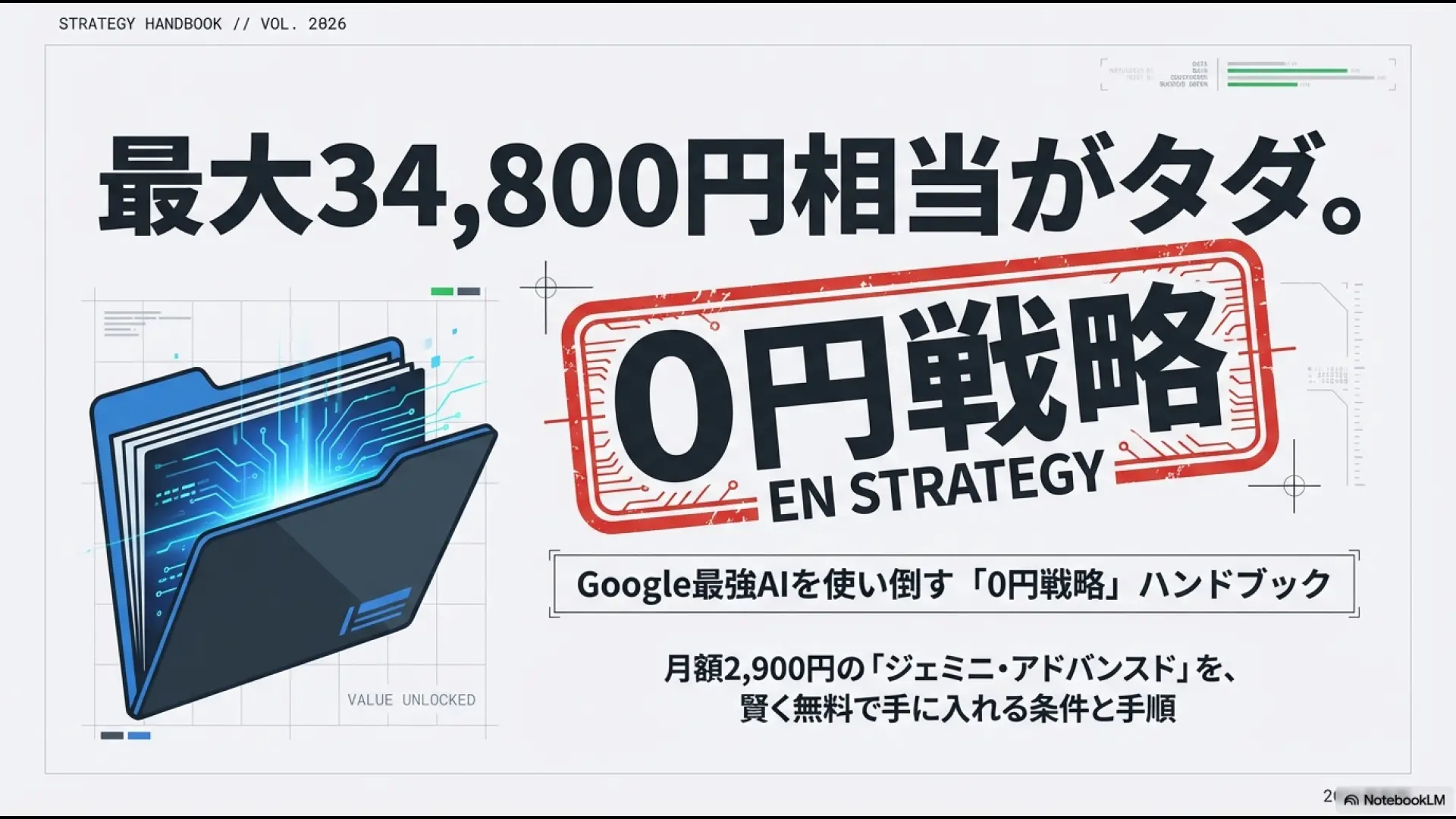 Googleの最強AI「Gemini Advanced」を月額無料で賢く手に入れるための条件と手順を解説した戦略ハンドブックの表紙画像