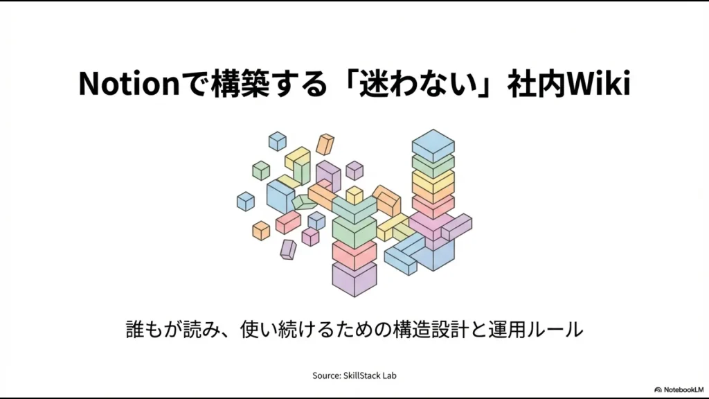 Notionで構築する迷わない社内Wikiのタイトルスライド