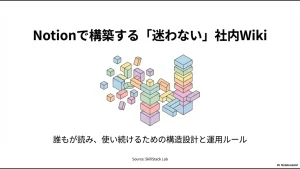 Notionで構築する迷わない社内Wikiのタイトルスライド