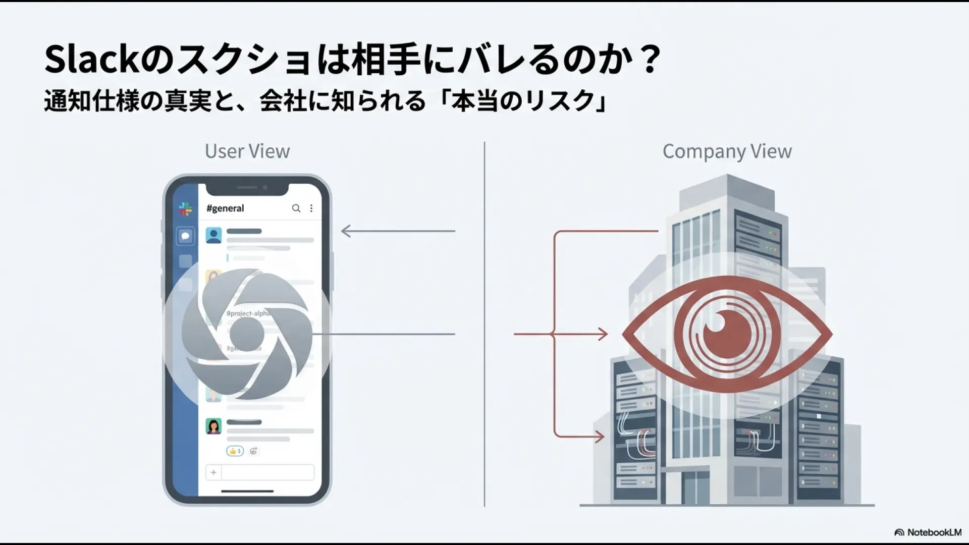 Slackのスクリーンショット撮影が相手にバレるのか、通知仕様と会社に知られるリスクを解説するスライドの表紙