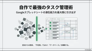 混沌としたタスク情報を整理し、Googleスプレッドシートでフィルター関数などを用いてデータベース化するイメージ図