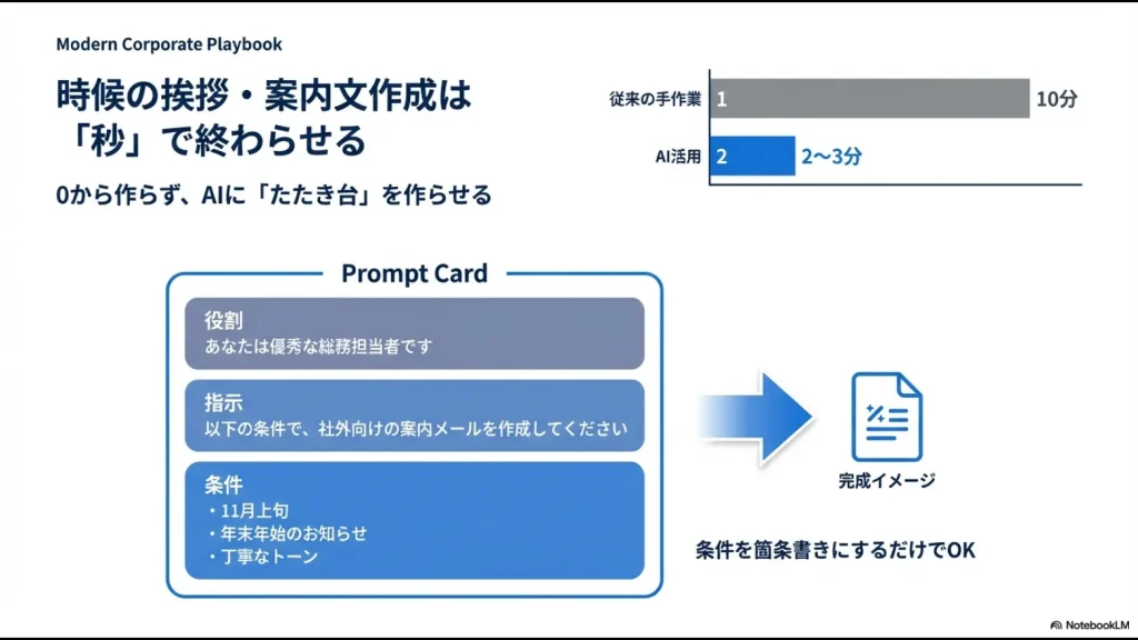 総務担当者が社外向け案内メールを作成するための具体的なChatGPTプロンプトの構成例