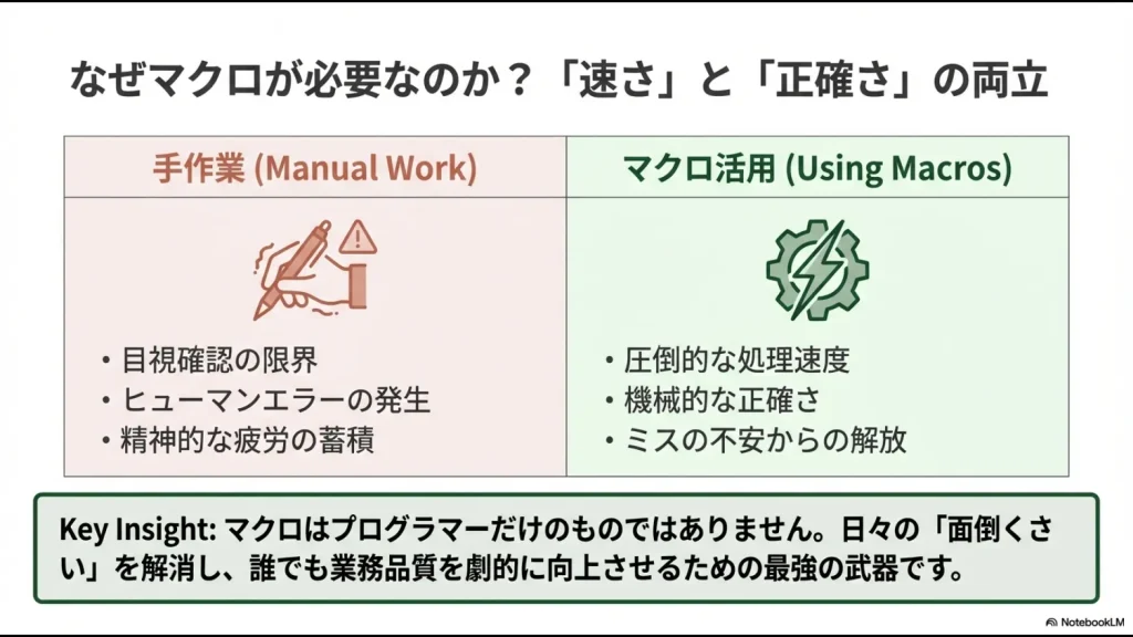 顧客リスト内の重複する氏名や電話番号を検出し、RemoveDuplicatesメソッドを使用して正確にクレンジングするプロセスの図解